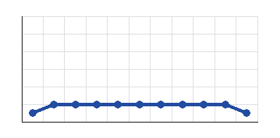 Graphic of <b>Stenhousemuir</b> form 